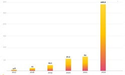 Soláry loni pokryly desetitisíce střech, trh rostl o 366 procent. Solární asociace vydává kodex kvality instalačních společností
